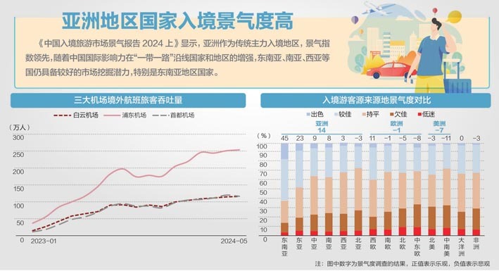 资料来源：《中国入境旅游市场景气报告2024上》、相关机场官网或公司公告、中银证券、西南证券整理 于健制图