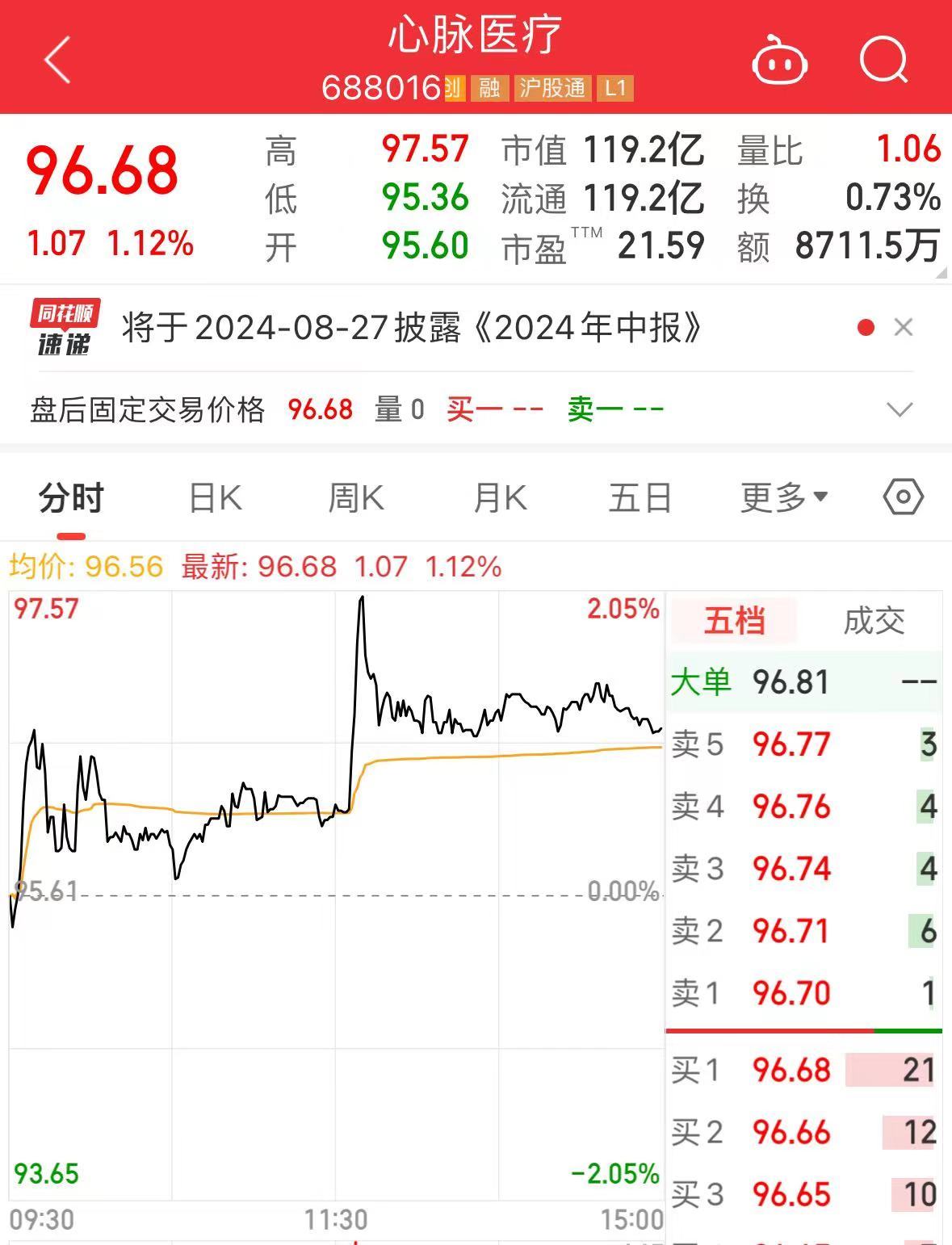 出厂价5万，代理商卖12万！心脉医疗遭国家医保局公开问询