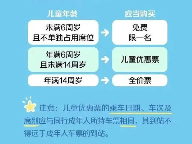 未成年儿童如何购买火车票