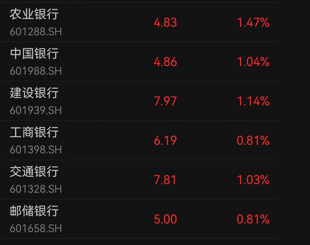 四大国有银行再创历史新高！券商：长端利率下降，红利资产配置需求升温