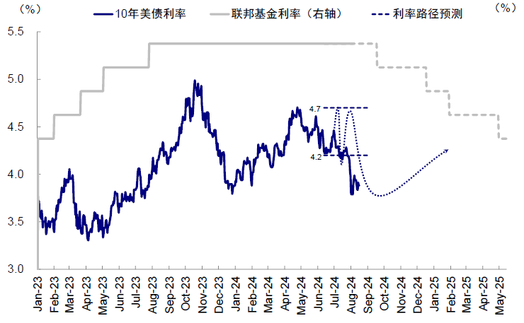 资料来源:Bloomberg,中金公司研究部