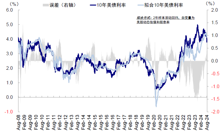 资料来源:Bloomberg,中金公司研究部