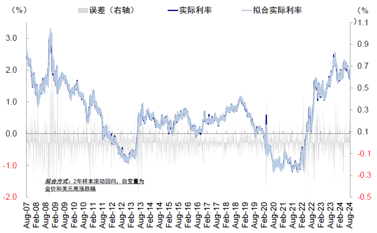 资料来源:Bloomberg,中金公司研究部