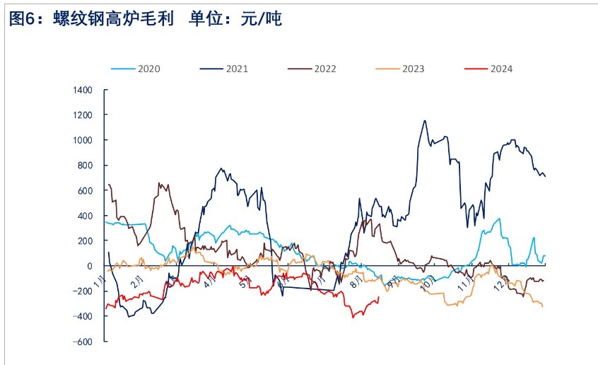 关联品种螺纹钢所属公司:物产中大期货
