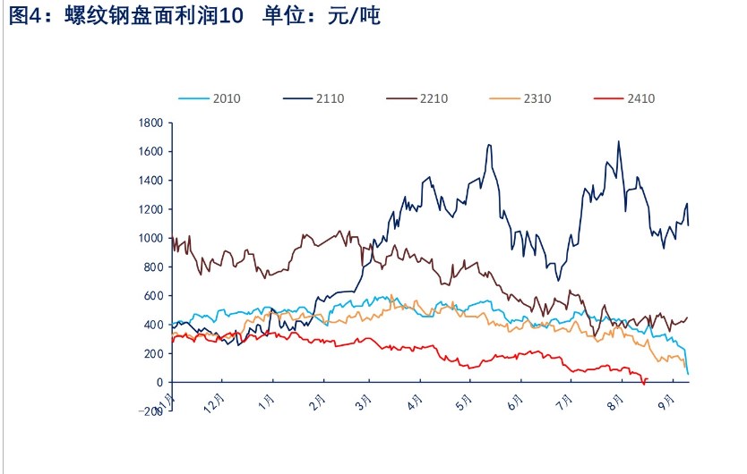 关联品种螺纹钢所属公司：物产中大期货