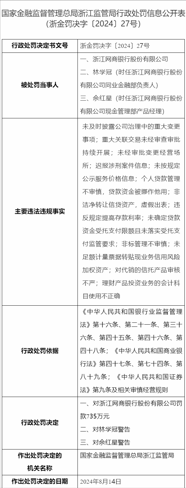 网商银行被罚735万！背靠蚂蚁集团营利增速放缓，不良率连增需警惕
