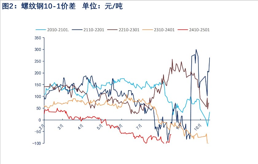 关联品种螺纹钢所属公司：物产中大期货