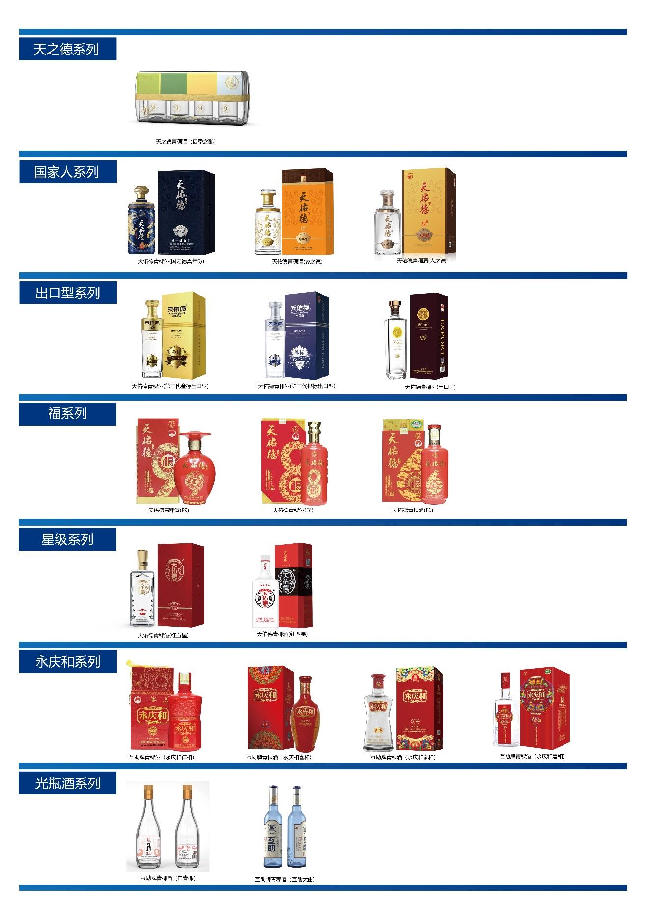 市场投入仍然高企 天佑德酒连续第二个半年度增收不增利