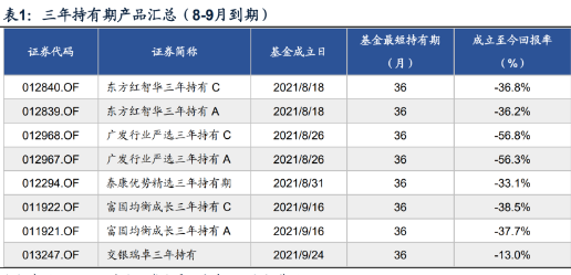 来源：广发证券发展研究中心，数据截至2024年8月16日