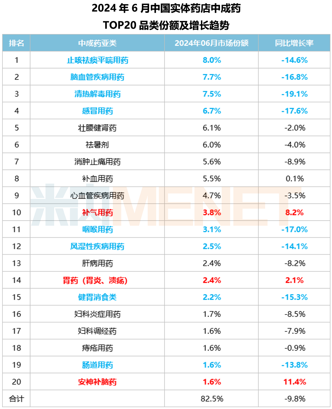资料来源：米内网数据库等