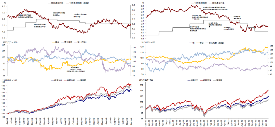 资料来源:Bloomberg,中金公司研究部