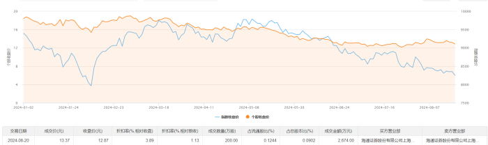 （文章来源：界面新闻）