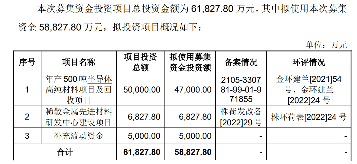 图片来源：招股书截图