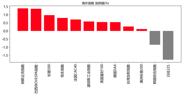 数据来源:WIND资讯、中邮证券研究所