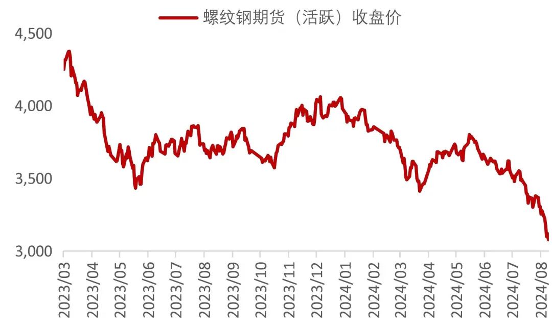 资料来源：Wind，山西证券研究所