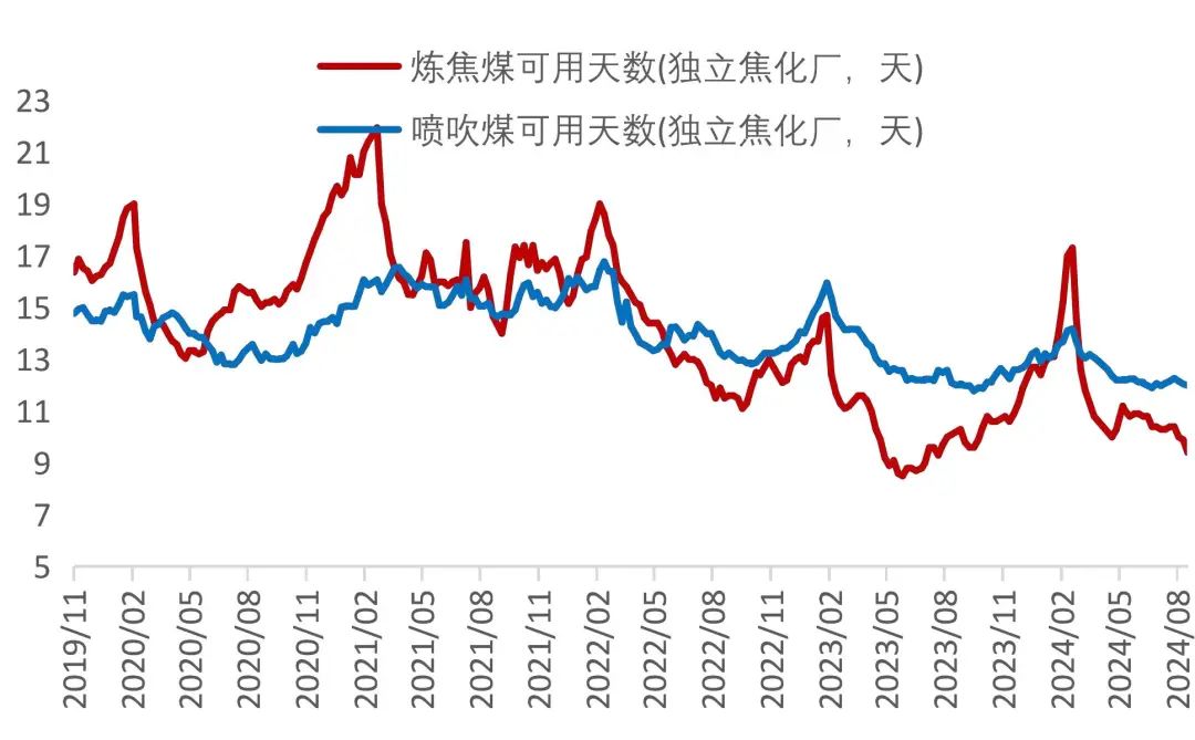 资料来源：Wind，山西证券研究所