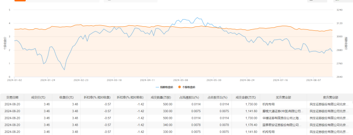 (文章来源:界面新闻)