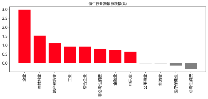 数据来源:WIND资讯、中邮证券研究所
