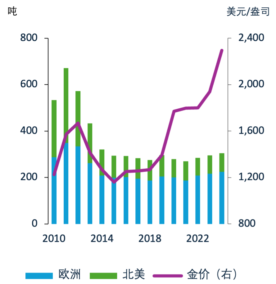 周报]西方国家的个人黄金存量处于适度水平或已经过高？