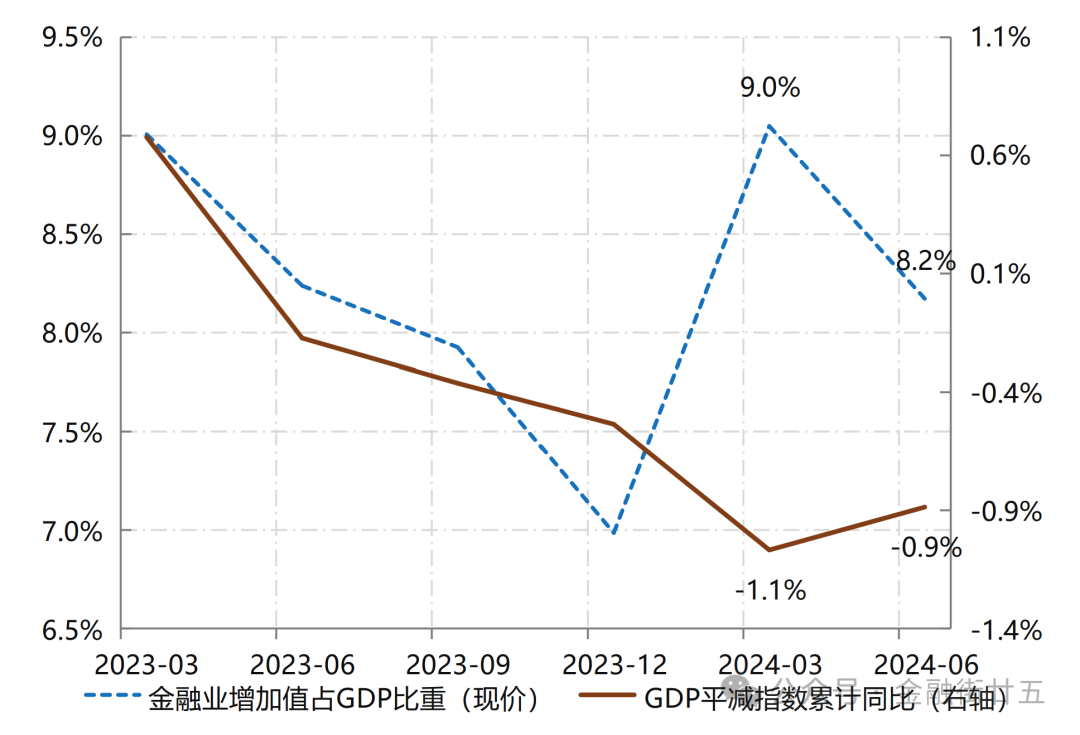 金研•深度】国内宏观经济下半年展望