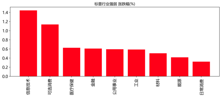 数据来源:WIND资讯、中邮证券研究所