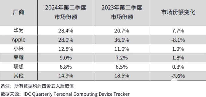 图源IDC