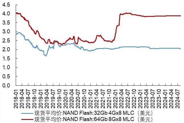 资料来源：Wind，山西证券研究所