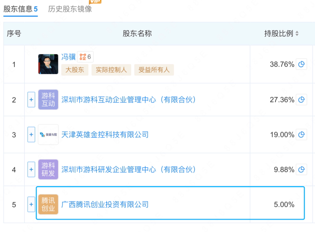 广西腾讯创业投资有限公司持有游戏科学公司5%的股权/图源：企查查