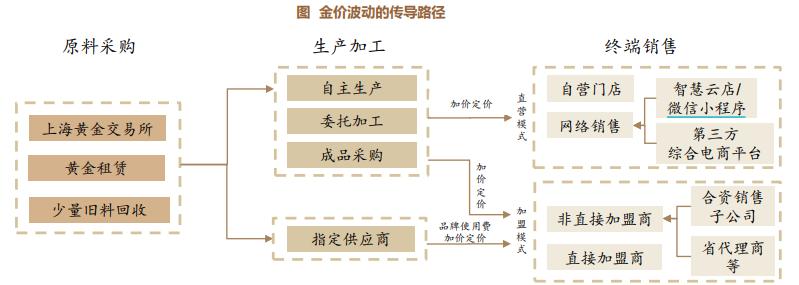 图源：德邦证券