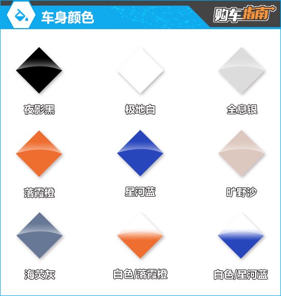 推荐650 智尊版 第二代AION V购车指南