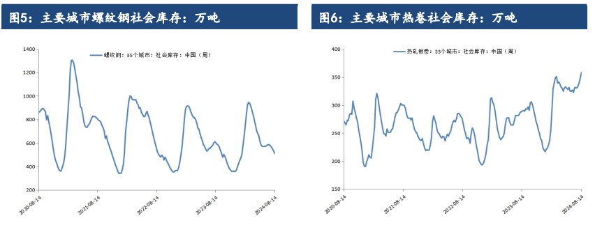 关联品种螺纹钢所属公司：建信期货