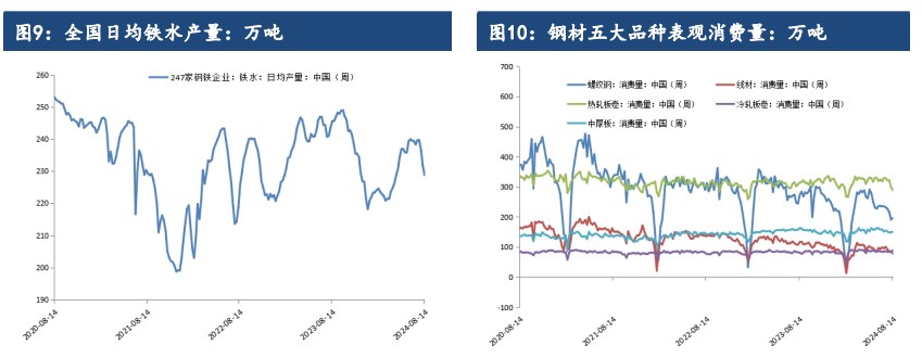 关联品种螺纹钢所属公司：建信期货