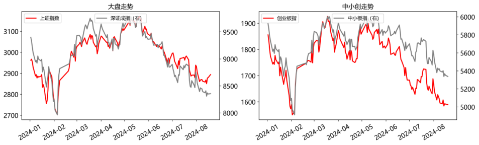 数据来源：WIND资讯、中邮证券研究所  