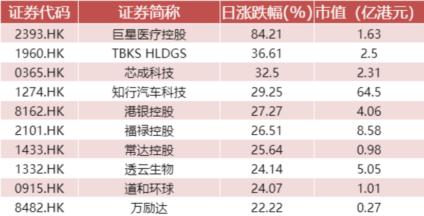 数据来源:WIND资讯、中邮证券研究所