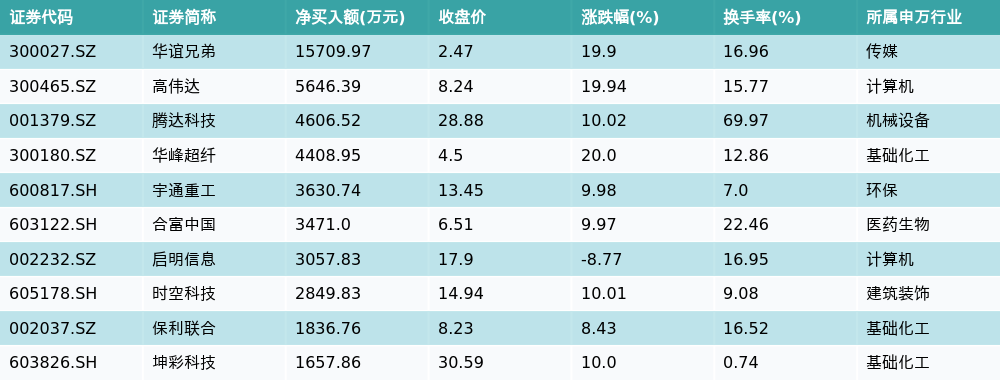 (著述开端:21世纪经济报谈)