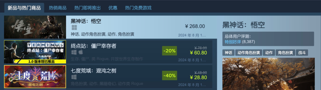 《黑神话：悟空》在正式发售后，即登上Steam游戏热门榜首/图源：Steam官网