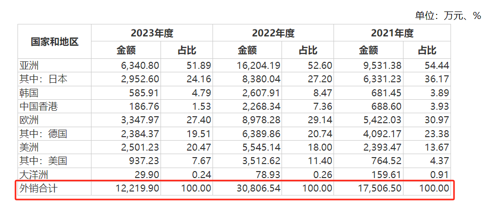 图片来源：公告截图