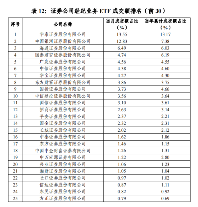 银河排行_5只债基荣登银河业绩榜单TOP1,鹏华固收“黄金战队”实力领先(2)