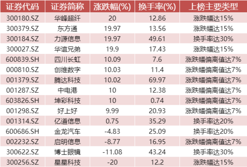 数据来源：WIND资讯、中邮证券研究所 