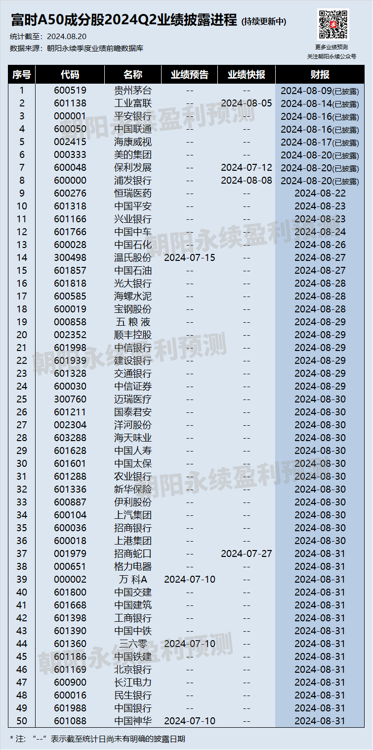 如何查兴业银行5年前流水 新浪网