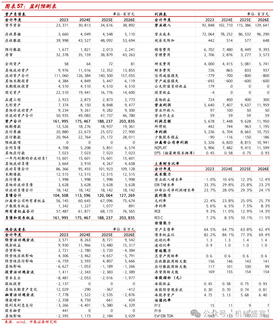 文章来源：《徐工机械：工程机械行业内外需共振，公司传统与新兴业务齐舞》- 20240819