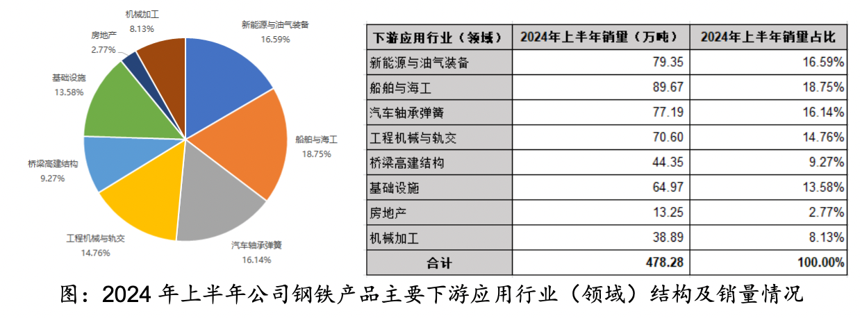 图/南钢股份2024年半年报