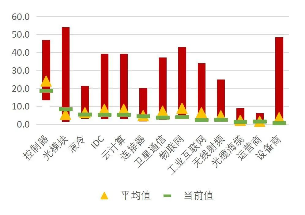 资料来源：Wind，山西证券研究所