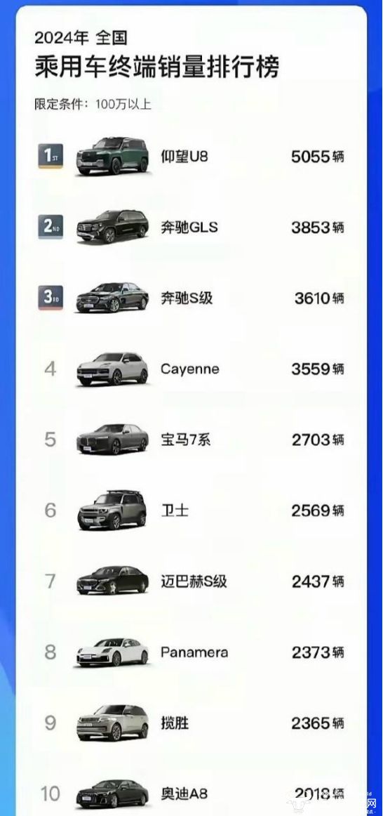 仰望u8是上半年销量最高的百万豪车?比奔驰s都牛?其实仅5000多辆