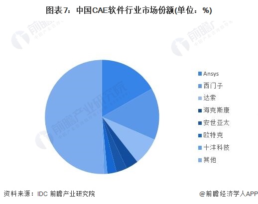 注：上述为2022年数据。