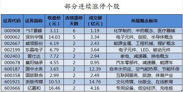 （文章来源：证券时报网）