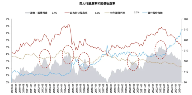 资料来源：Wind，中金公司研究部