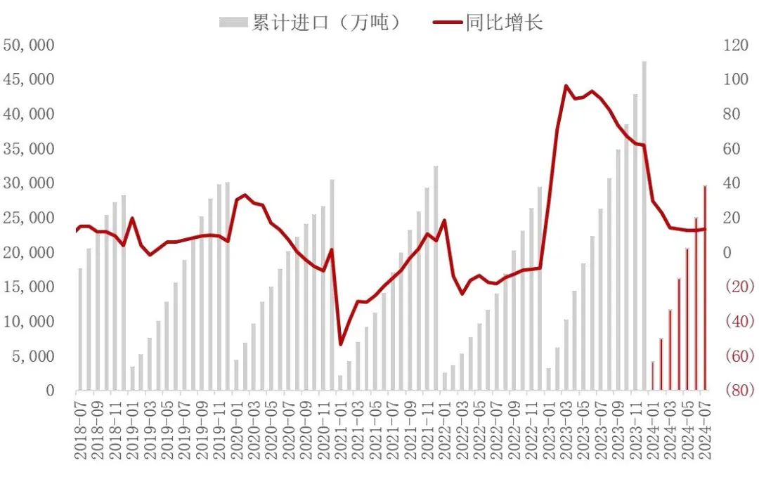 资料来源：海关总署，山西证券研究所