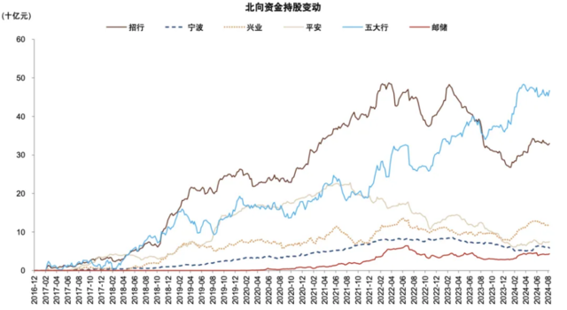 资料来源：Wind，中金公司研究部