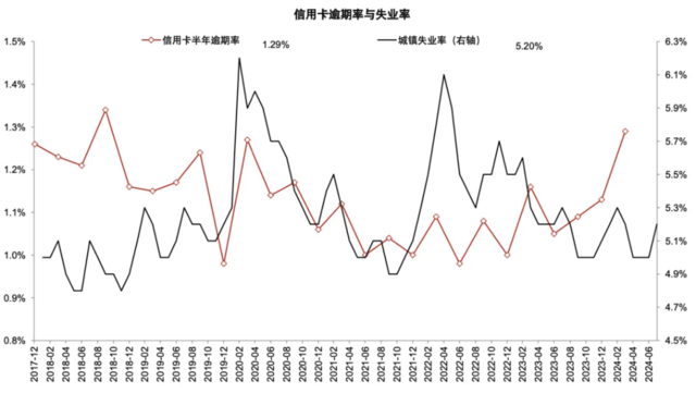 资料来源：Wind，中金公司研究部